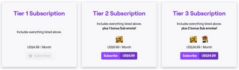 The Complete Guide to Twitch Subscriptions:。